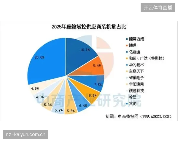 2026年后体育赛事安保调度闭环，将成为场馆核验市场的核心竞争壁垒